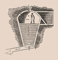 Cross-section of an ice house